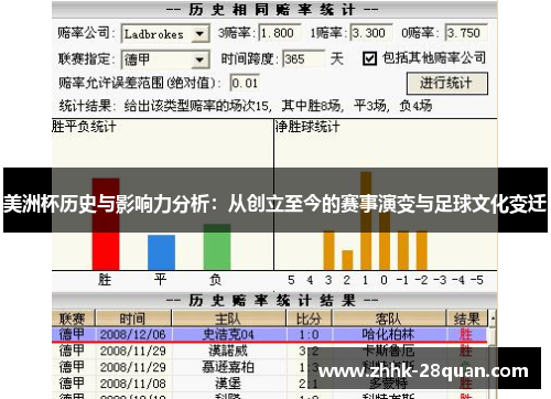 美洲杯历史与影响力分析：从创立至今的赛事演变与足球文化变迁