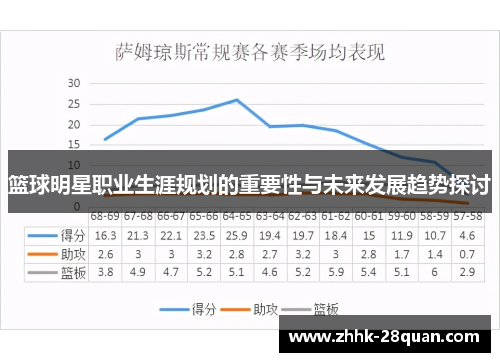 篮球明星职业生涯规划的重要性与未来发展趋势探讨