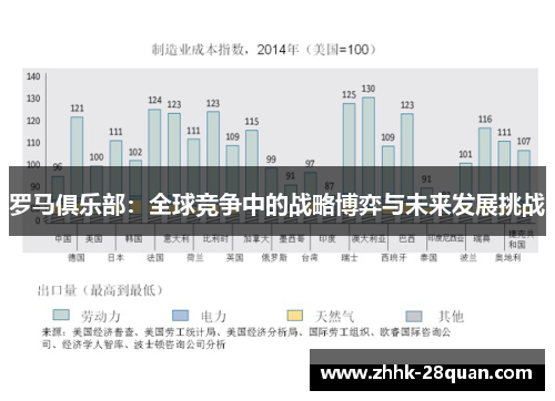 罗马俱乐部：全球竞争中的战略博弈与未来发展挑战