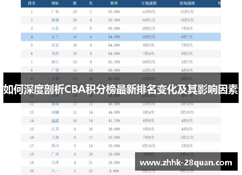 如何深度剖析CBA积分榜最新排名变化及其影响因素