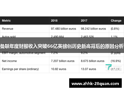 曼联年度财报收入突破66亿英镑创历史新高背后的原因分析