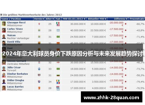 2024年意大利球员身价下跌原因分析与未来发展趋势探讨