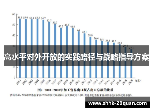 高水平对外开放的实践路径与战略指导方案