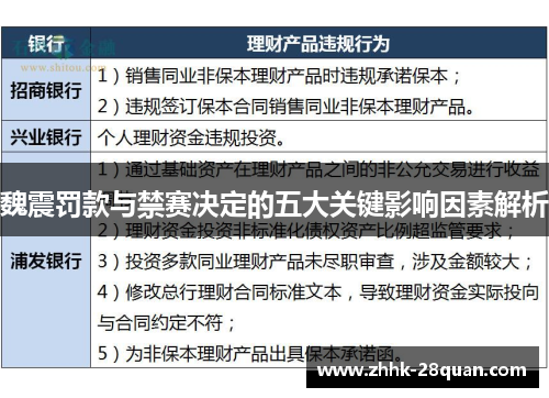 魏震罚款与禁赛决定的五大关键影响因素解析
