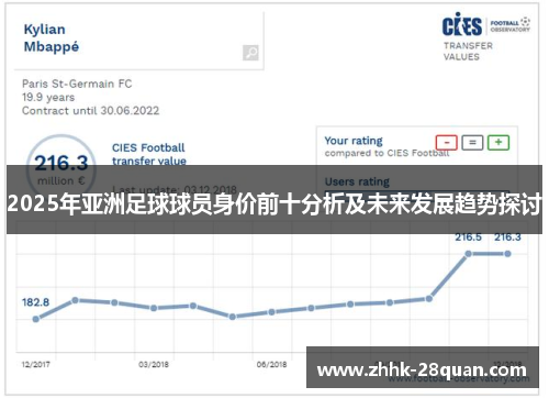 2025年亚洲足球球员身价前十分析及未来发展趋势探讨
