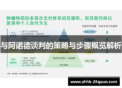与阿诺德谈判的策略与步骤概览解析
