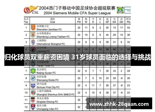 归化球员双重薪资困境 31岁球员面临的选择与挑战