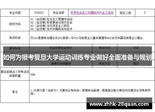 如何为报考复旦大学运动训练专业做好全面准备与规划