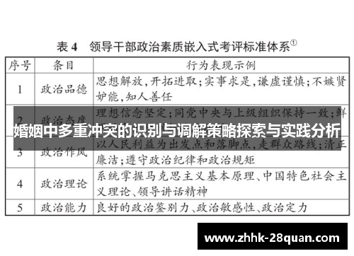 婚姻中多重冲突的识别与调解策略探索与实践分析