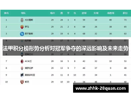 法甲积分榜形势分析对冠军争夺的深远影响及未来走势