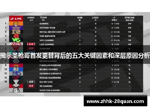 揭示圣枪哥首发更替背后的五大关键因素和深层原因分析