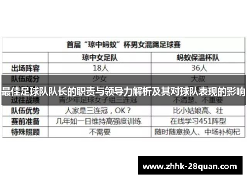 最佳足球队队长的职责与领导力解析及其对球队表现的影响