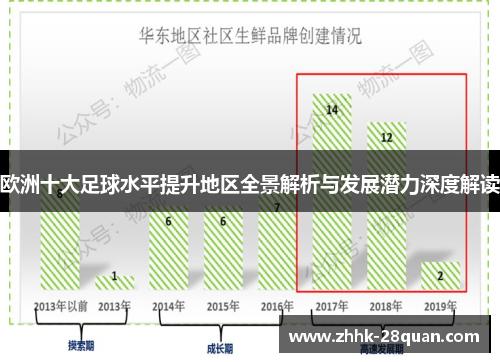 欧洲十大足球水平提升地区全景解析与发展潜力深度解读