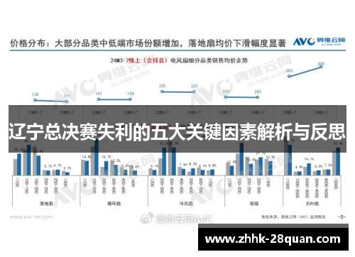 辽宁总决赛失利的五大关键因素解析与反思